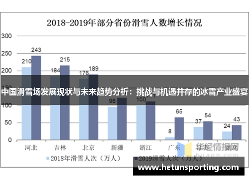 中国滑雪场发展现状与未来趋势分析：挑战与机遇并存的冰雪产业盛宴