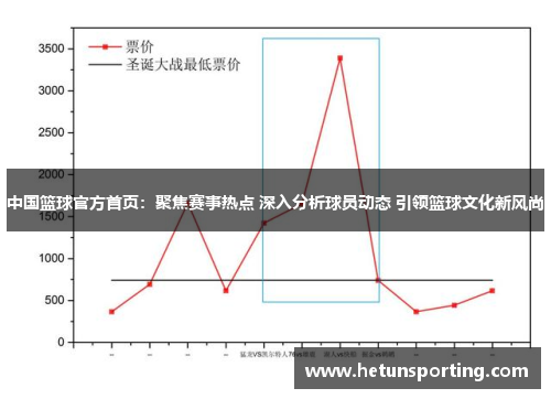 中国篮球官方首页：聚焦赛事热点 深入分析球员动态 引领篮球文化新风尚