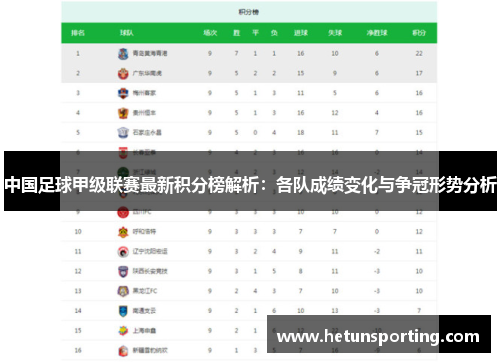 中国足球甲级联赛最新积分榜解析：各队成绩变化与争冠形势分析