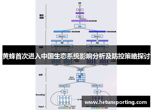 黄蜂首次进入中国生态系统影响分析及防控策略探讨