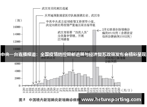 中央一台直播报道:全国疫情防控最新进展与经济复苏政策发布会精彩呈现